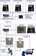 RCP2000 Block Diagram